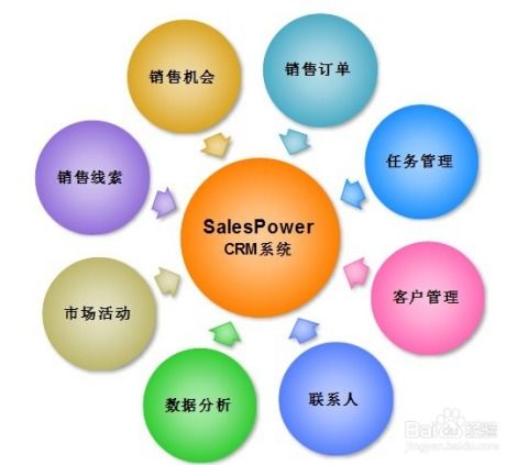 互联网信息服务中的客户关系管理常用方法