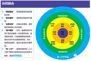 构建智慧校园 互联网信息服务整体解决方案