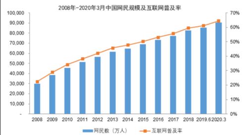 2021年移动互联网应用技术与信息服务行业市场分析