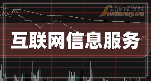 互联网信息服务概念股三季度业绩亮眼，每股收益前十强出炉