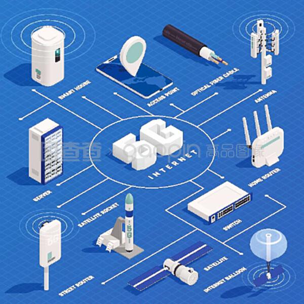 现代互联网5G通信技术的核心架构与视觉表达 系统组建、原理说明与电子矢量应用